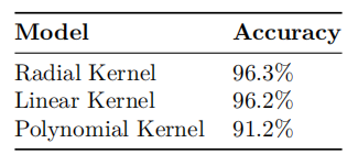 Article figure